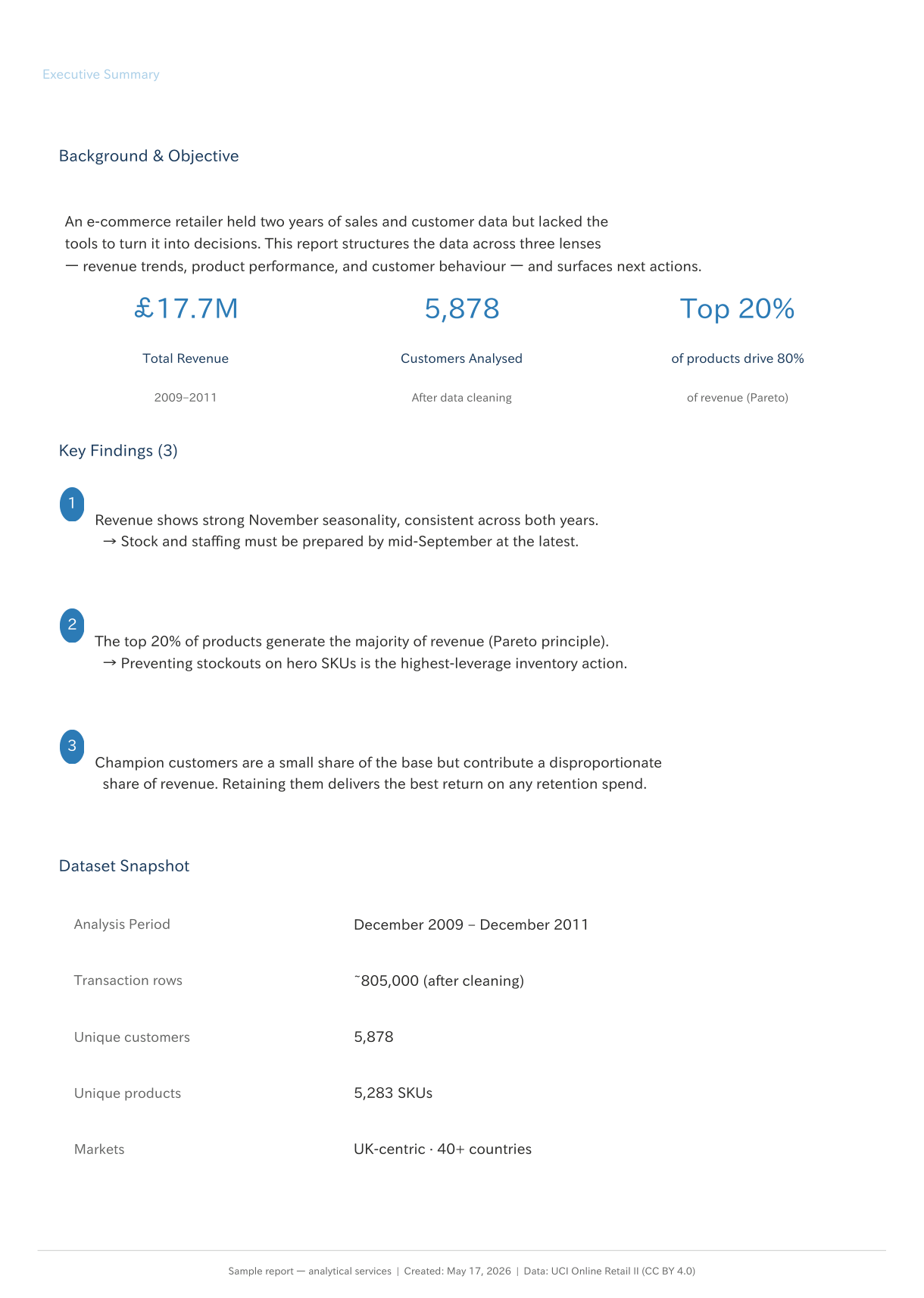 Executive Summary with KPI cards